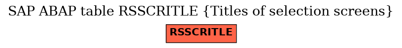 E-R Diagram for table RSSCRITLE (Titles of selection screens)