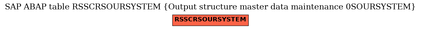 E-R Diagram for table RSSCRSOURSYSTEM (Output structure master data maintenance 0SOURSYSTEM)