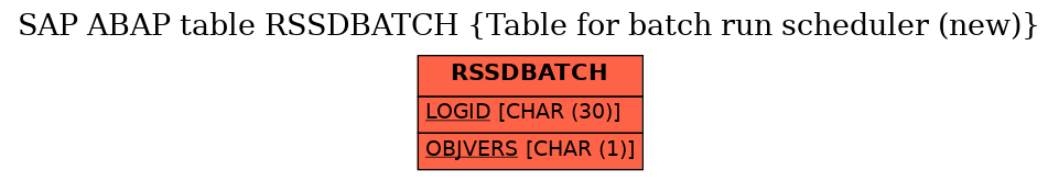 E-R Diagram for table RSSDBATCH (Table for batch run scheduler (new))