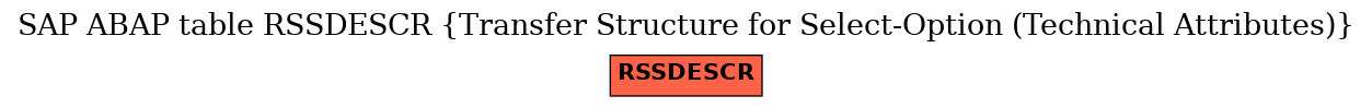 E-R Diagram for table RSSDESCR (Transfer Structure for Select-Option (Technical Attributes))