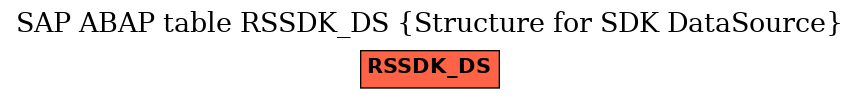 E-R Diagram for table RSSDK_DS (Structure for SDK DataSource)