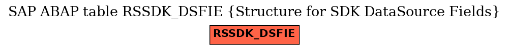 E-R Diagram for table RSSDK_DSFIE (Structure for SDK DataSource Fields)