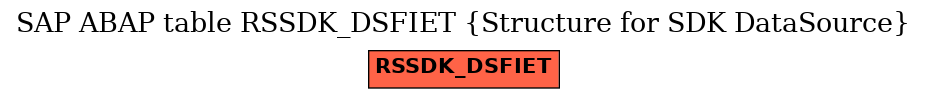 E-R Diagram for table RSSDK_DSFIET (Structure for SDK DataSource)