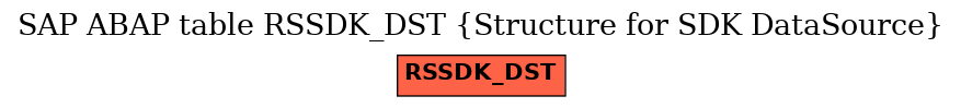 E-R Diagram for table RSSDK_DST (Structure for SDK DataSource)