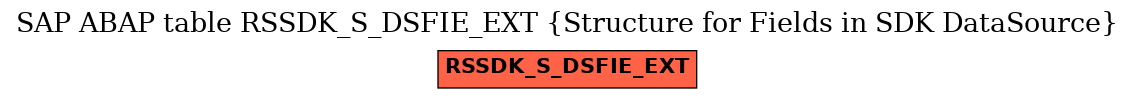E-R Diagram for table RSSDK_S_DSFIE_EXT (Structure for Fields in SDK DataSource)