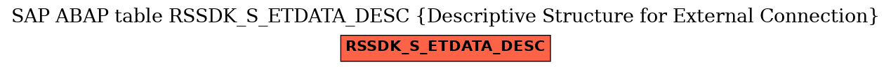 E-R Diagram for table RSSDK_S_ETDATA_DESC (Descriptive Structure for External Connection)