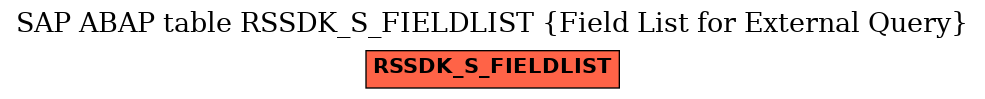 E-R Diagram for table RSSDK_S_FIELDLIST (Field List for External Query)