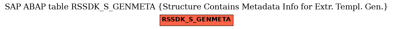 E-R Diagram for table RSSDK_S_GENMETA (Structure Contains Metadata Info for Extr. Templ. Gen.)