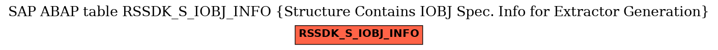 E-R Diagram for table RSSDK_S_IOBJ_INFO (Structure Contains IOBJ Spec. Info for Extractor Generation)