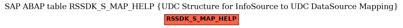 E-R Diagram for table RSSDK_S_MAP_HELP (UDC Structure for InfoSource to UDC DataSource Mapping)