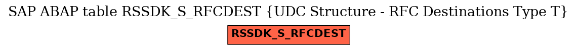 E-R Diagram for table RSSDK_S_RFCDEST (UDC Structure - RFC Destinations Type T)