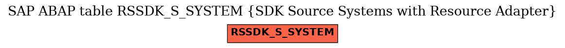 E-R Diagram for table RSSDK_S_SYSTEM (SDK Source Systems with Resource Adapter)