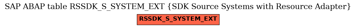 E-R Diagram for table RSSDK_S_SYSTEM_EXT (SDK Source Systems with Resource Adapter)