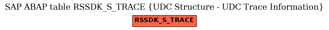 E-R Diagram for table RSSDK_S_TRACE (UDC Structure - UDC Trace Information)