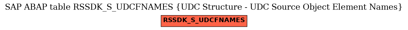 E-R Diagram for table RSSDK_S_UDCFNAMES (UDC Structure - UDC Source Object Element Names)