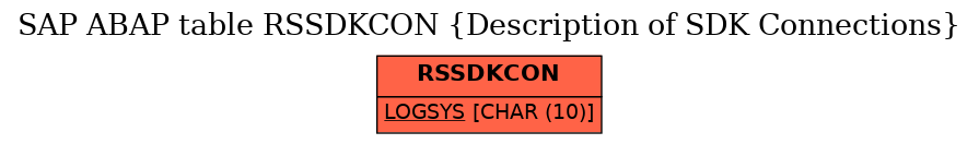 E-R Diagram for table RSSDKCON (Description of SDK Connections)