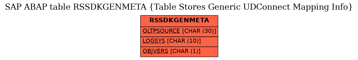 E-R Diagram for table RSSDKGENMETA (Table Stores Generic UDConnect Mapping Info)