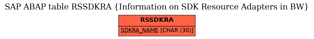 E-R Diagram for table RSSDKRA (Information on SDK Resource Adapters in BW)
