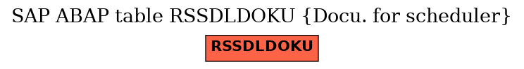 E-R Diagram for table RSSDLDOKU (Docu. for scheduler)