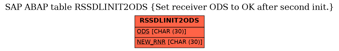 E-R Diagram for table RSSDLINIT2ODS (Set receiver ODS to OK after second init.)