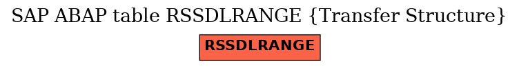 E-R Diagram for table RSSDLRANGE (Transfer Structure)