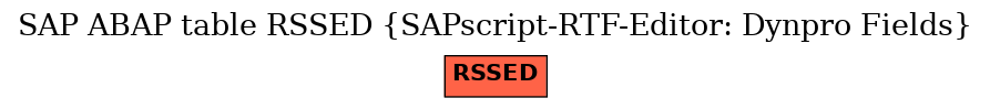 E-R Diagram for table RSSED (SAPscript-RTF-Editor: Dynpro Fields)