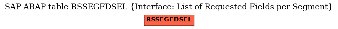 E-R Diagram for table RSSEGFDSEL (Interface: List of Requested Fields per Segment)