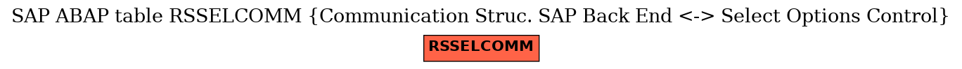 E-R Diagram for table RSSELCOMM (Communication Struc. SAP Back End <-> Select Options Control)