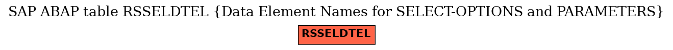 E-R Diagram for table RSSELDTEL (Data Element Names for SELECT-OPTIONS and PARAMETERS)