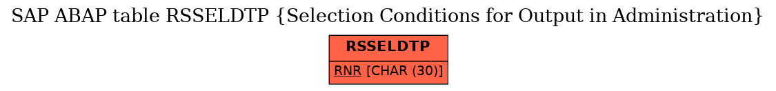 E-R Diagram for table RSSELDTP (Selection Conditions for Output in Administration)