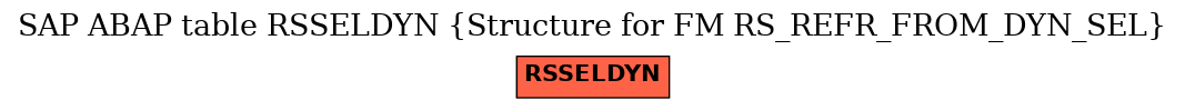 E-R Diagram for table RSSELDYN (Structure for FM RS_REFR_FROM_DYN_SEL)