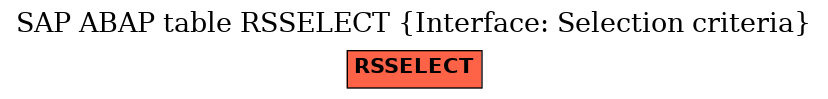 E-R Diagram for table RSSELECT (Interface: Selection criteria)