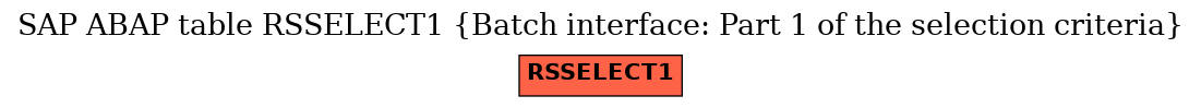 E-R Diagram for table RSSELECT1 (Batch interface: Part 1 of the selection criteria)