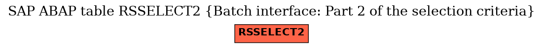 E-R Diagram for table RSSELECT2 (Batch interface: Part 2 of the selection criteria)