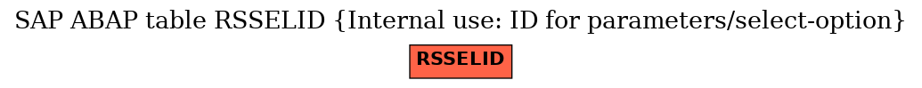 E-R Diagram for table RSSELID (Internal use: ID for parameters/select-option)