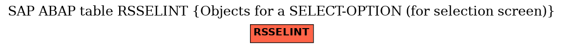 E-R Diagram for table RSSELINT (Objects for a SELECT-OPTION (for selection screen))