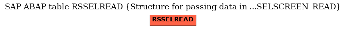 E-R Diagram for table RSSELREAD (Structure for passing data in ...SELSCREEN_READ)