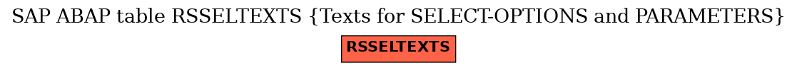 E-R Diagram for table RSSELTEXTS (Texts for SELECT-OPTIONS and PARAMETERS)