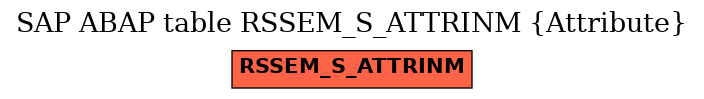 E-R Diagram for table RSSEM_S_ATTRINM (Attribute)