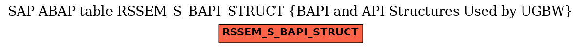 E-R Diagram for table RSSEM_S_BAPI_STRUCT (BAPI and API Structures Used by UGBW)