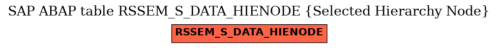 E-R Diagram for table RSSEM_S_DATA_HIENODE (Selected Hierarchy Node)