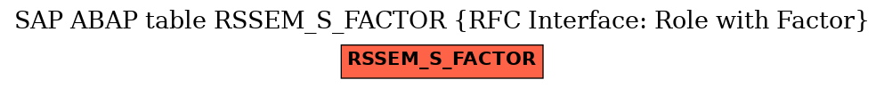 E-R Diagram for table RSSEM_S_FACTOR (RFC Interface: Role with Factor)