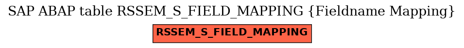 E-R Diagram for table RSSEM_S_FIELD_MAPPING (Fieldname Mapping)