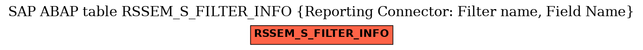 E-R Diagram for table RSSEM_S_FILTER_INFO (Reporting Connector: Filter name, Field Name)