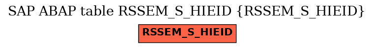 E-R Diagram for table RSSEM_S_HIEID (RSSEM_S_HIEID)