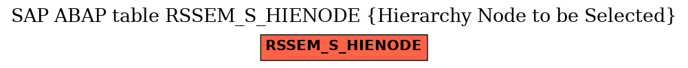E-R Diagram for table RSSEM_S_HIENODE (Hierarchy Node to be Selected)