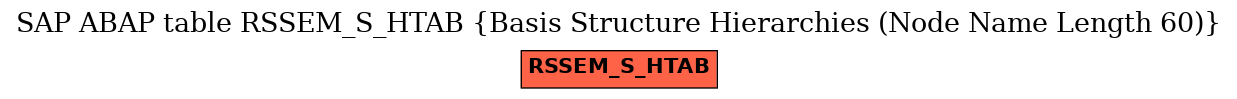 E-R Diagram for table RSSEM_S_HTAB (Basis Structure Hierarchies (Node Name Length 60))