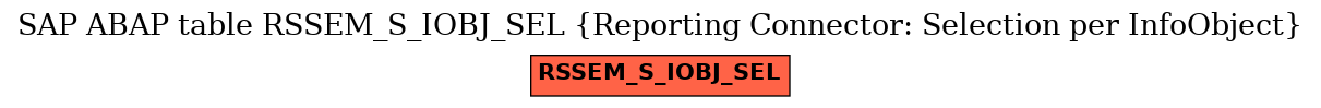 E-R Diagram for table RSSEM_S_IOBJ_SEL (Reporting Connector: Selection per InfoObject)