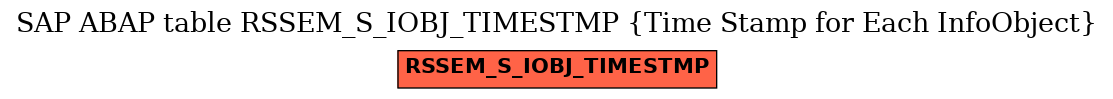 E-R Diagram for table RSSEM_S_IOBJ_TIMESTMP (Time Stamp for Each InfoObject)