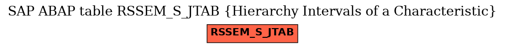E-R Diagram for table RSSEM_S_JTAB (Hierarchy Intervals of a Characteristic)